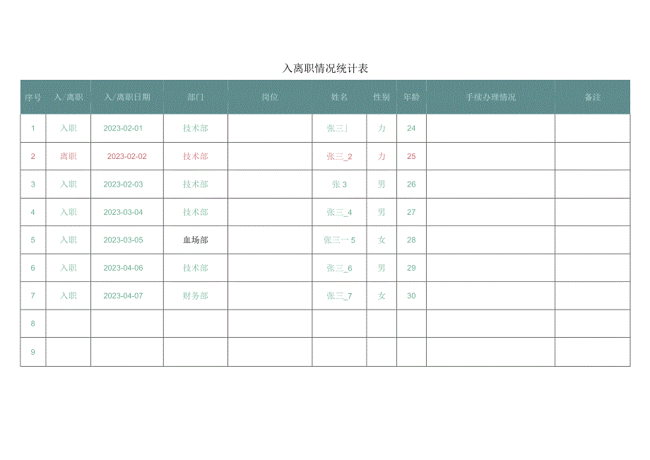 入离职情况统计表.docx_第1页