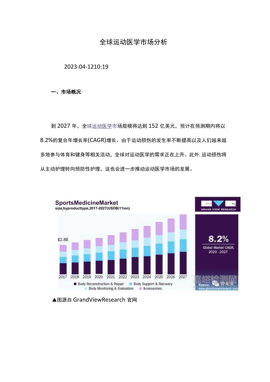 全球运动医学市场分析.docx_第1页