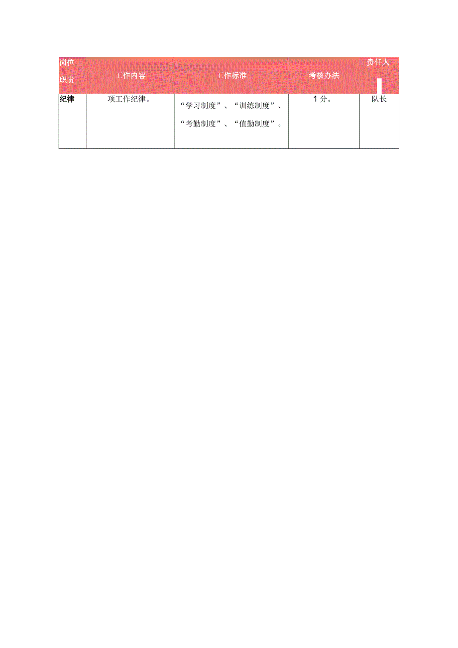 保安工作考核表.docx_第3页