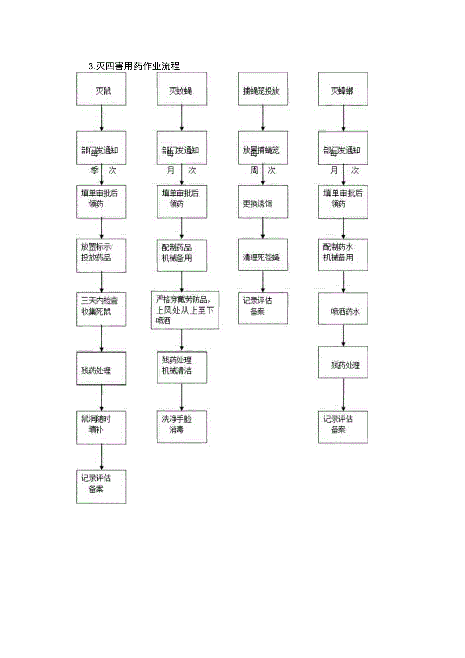 保洁工作流程图.docx_第3页