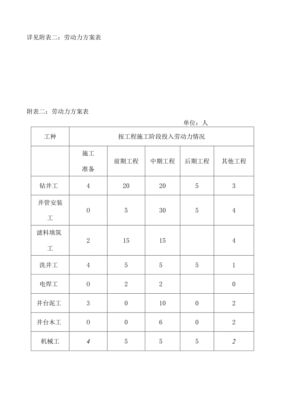 八、资源配备计划（可直接使用）报告.docx_第3页