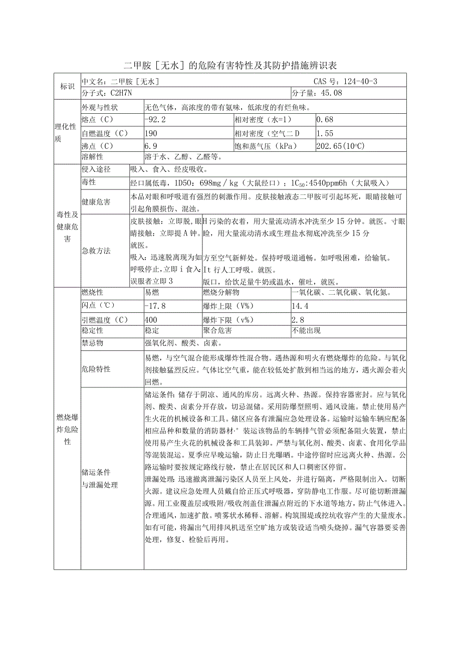 二甲胺[无水]的危险有害特性及其防护措施辨识表.docx_第1页