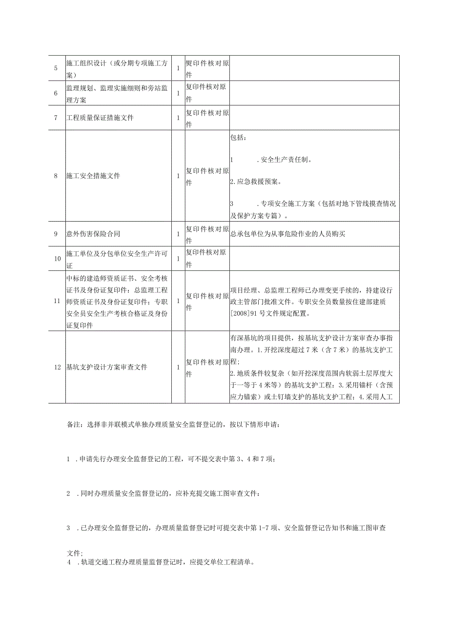 公共服务类：gz1421013建设工程质量安全监督登记办事指南.docx_第2页