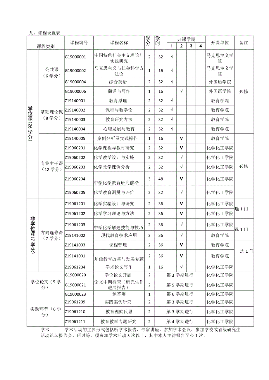 全日制教育硕士专业学位研究生指导性培养方案.docx_第3页