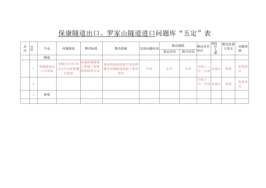 五定表保康隧道出口,罗家山隧道进口（8.18).docx_第1页