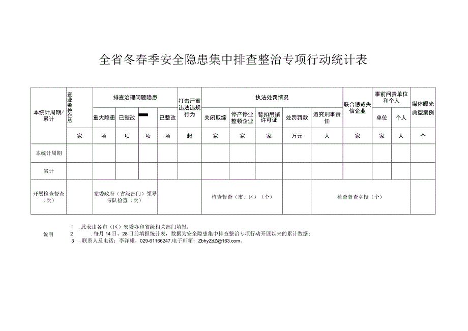 全省冬春季安全隐患集中排查整治专项行动统计表.docx_第1页