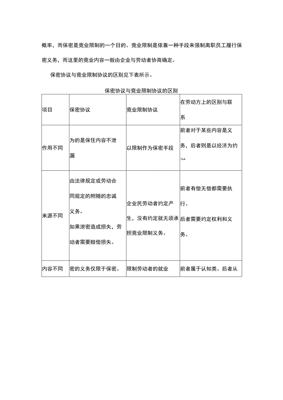 优秀HR要做好保密与竞业限制管理.docx_第3页