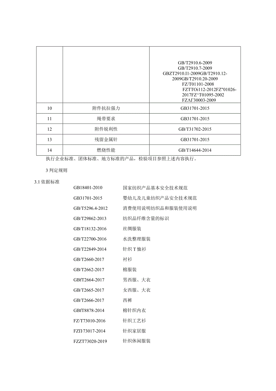 儿童及婴幼儿服装产品质量监督抽查实施细则.docx_第2页