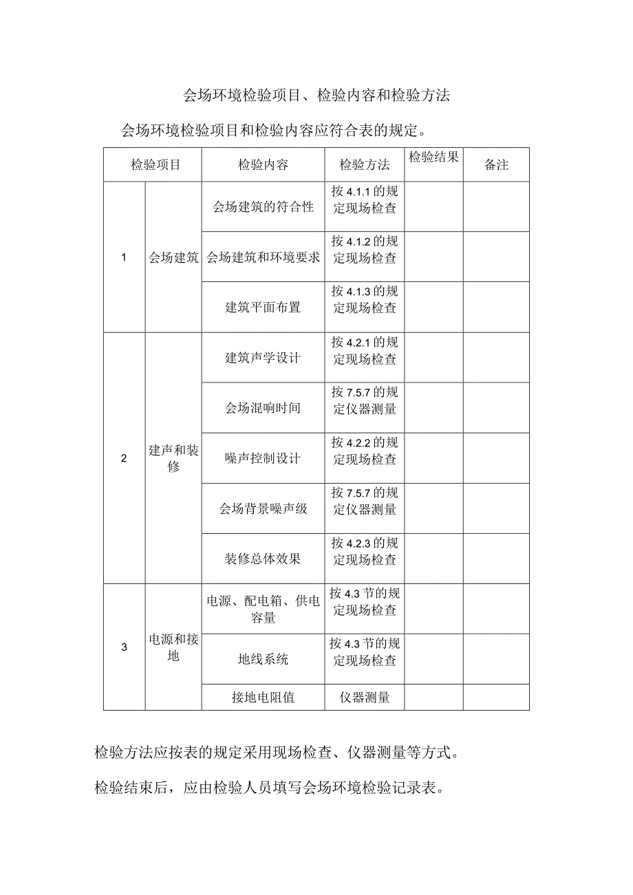 会场环境检验项目、检验内容和检验方法.docx_第1页