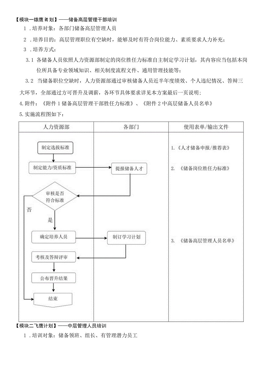 人力资源池培养方案.docx_第3页