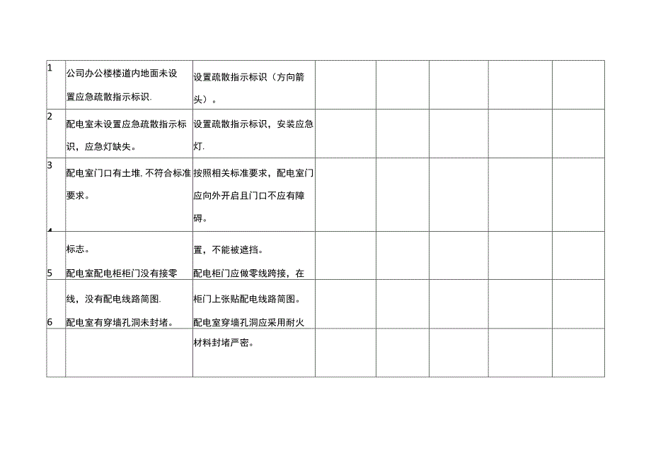 公司安全标准化现场问题清单及整改计划(模板).docx_第3页