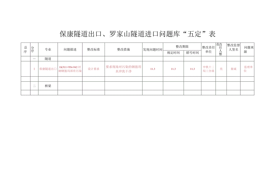 五定表保康出口（11.3).docx_第1页