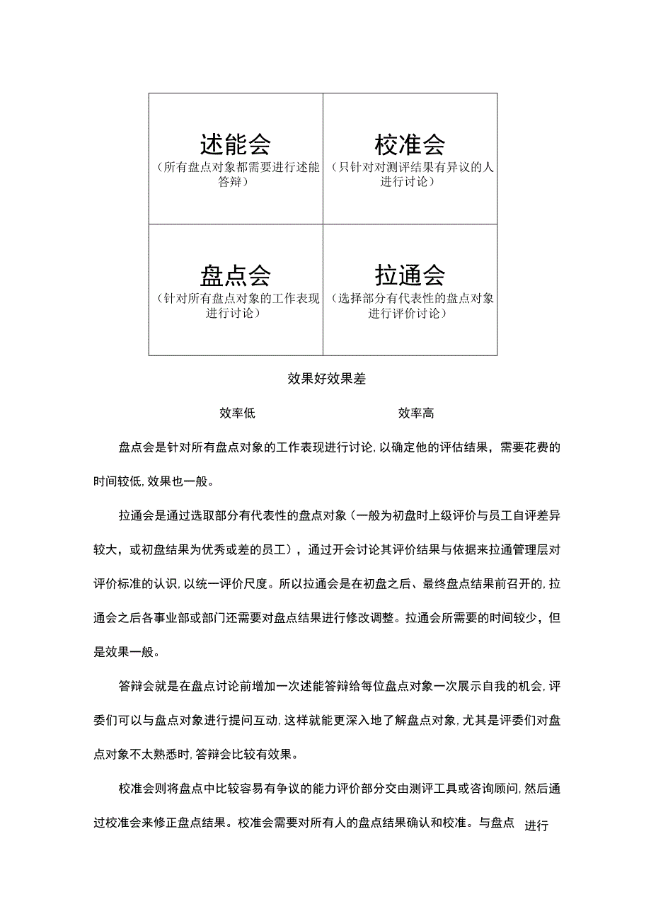 人才盘点会应当这样开才有效.docx_第3页