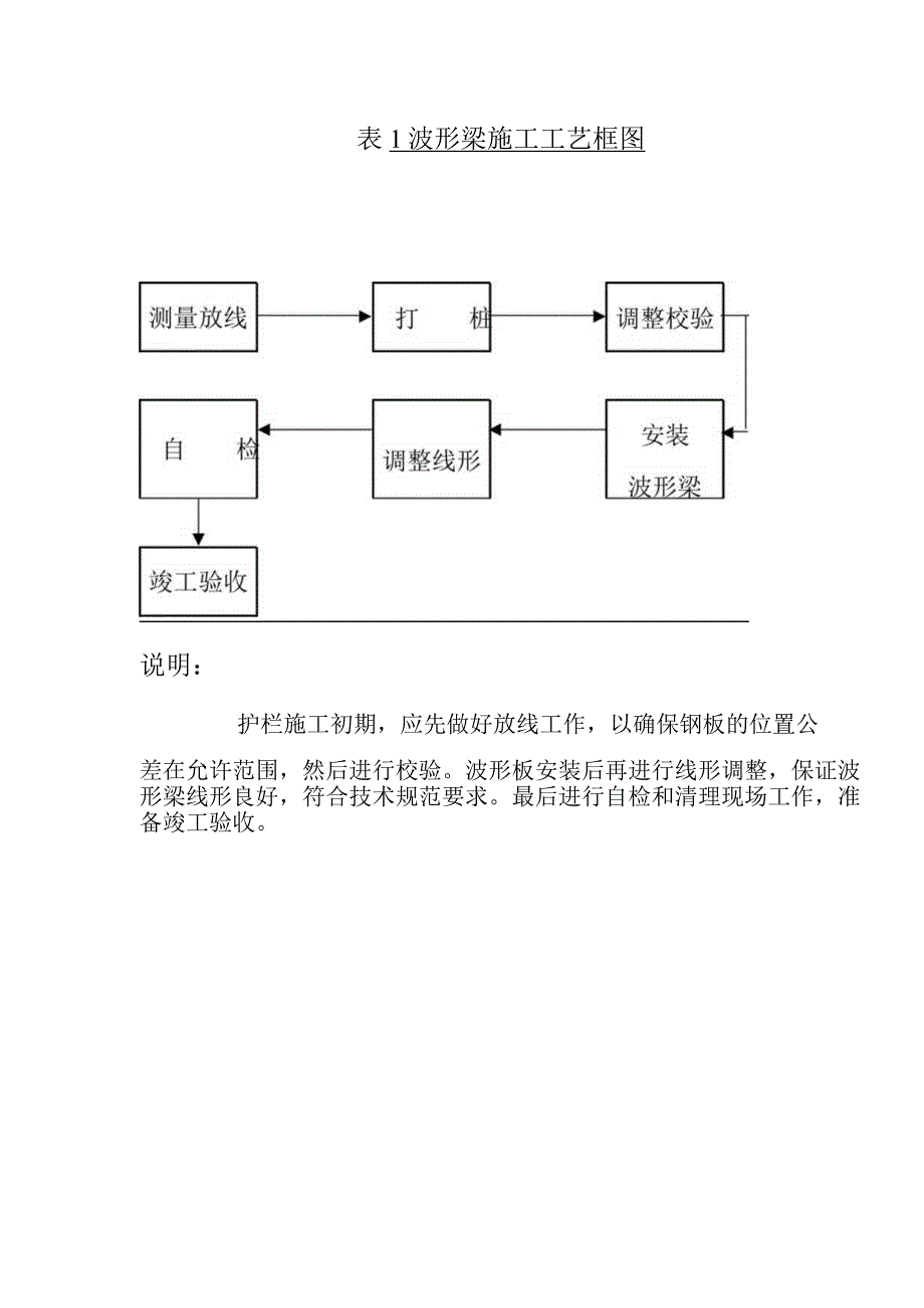 交通安全设施施工方案.docx_第1页