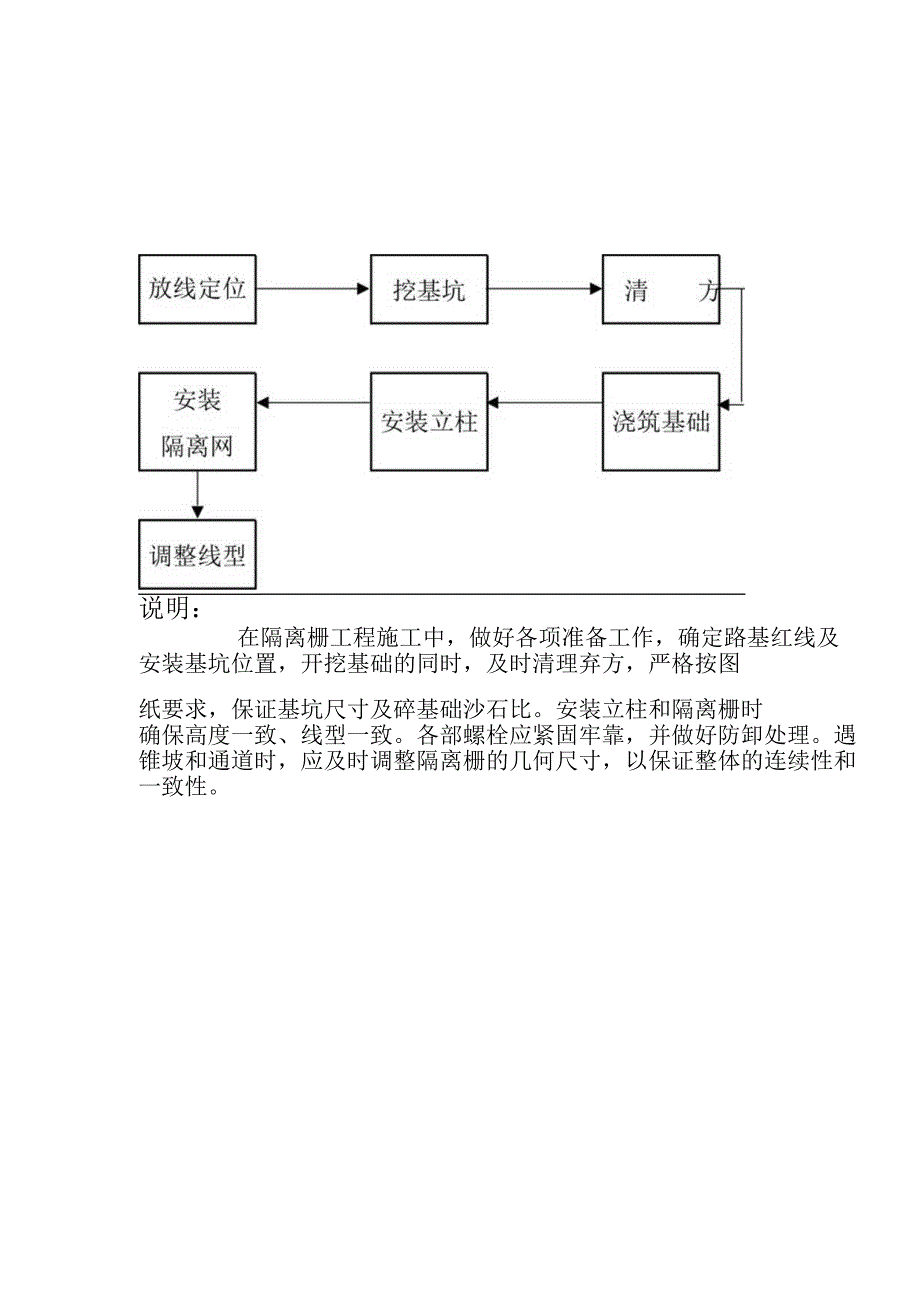 交通安全设施施工方案.docx_第2页