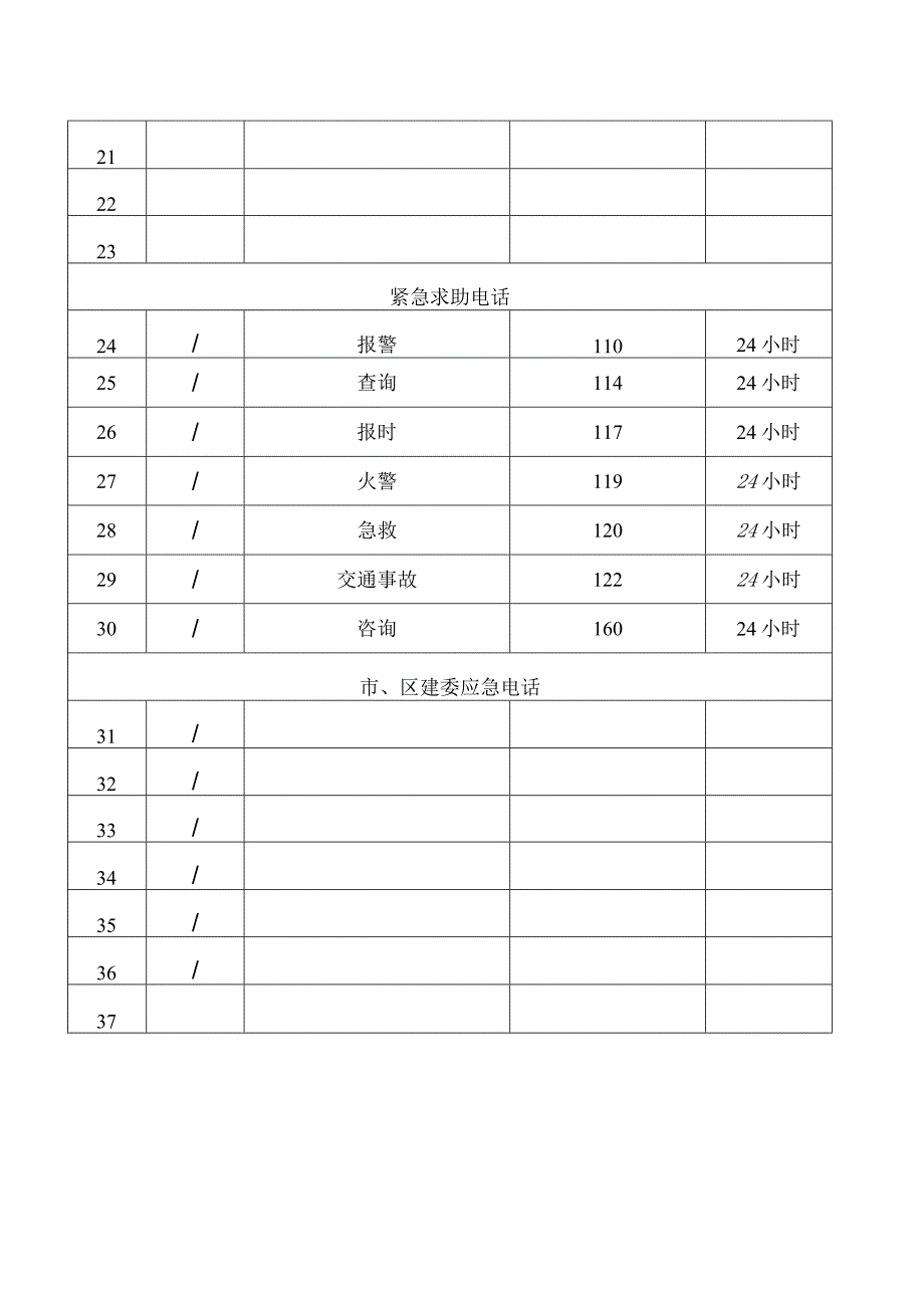 主要联络及应急电话一览表.docx_第2页