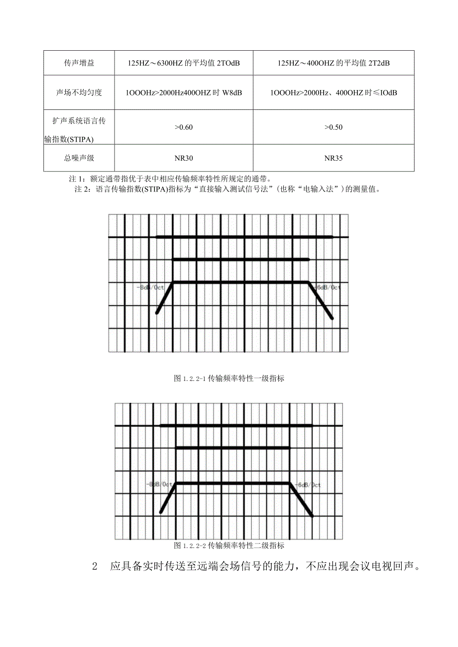 会议电视会场系统工程设计要求.docx_第3页