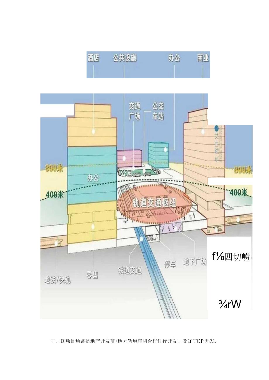 产业园区十大开发模式--园区开发如何做分享.docx_第3页