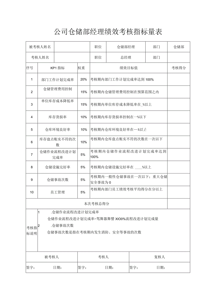 公司仓储部经理绩效考核指标量表.docx_第1页