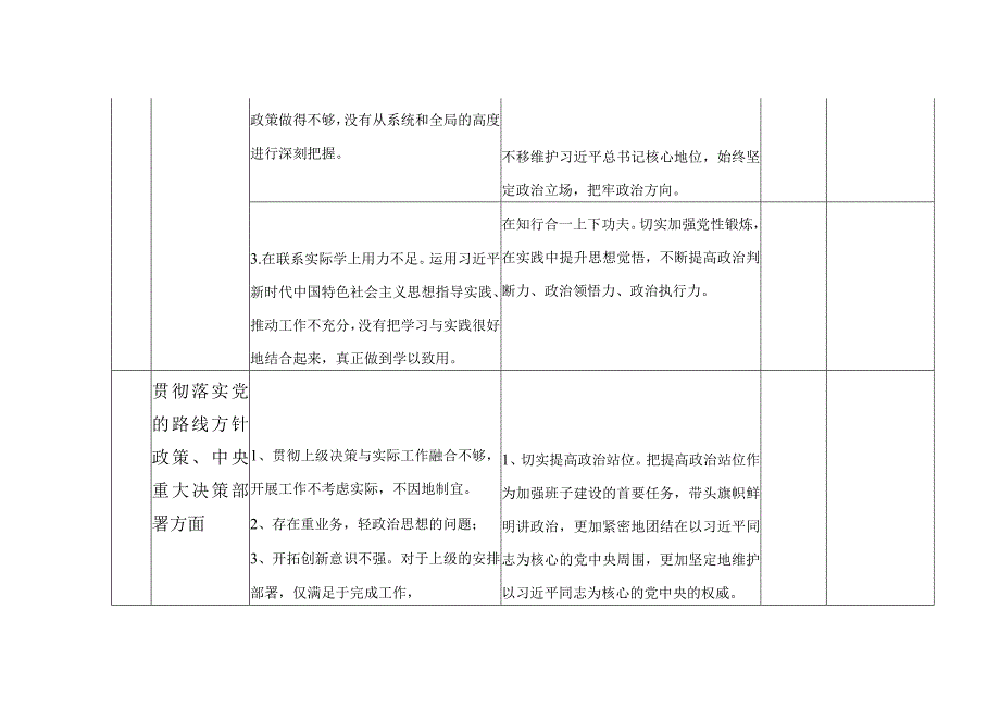 党员干部个人纠治形式主义官僚主义专项整治问题清单整改清单.docx_第2页