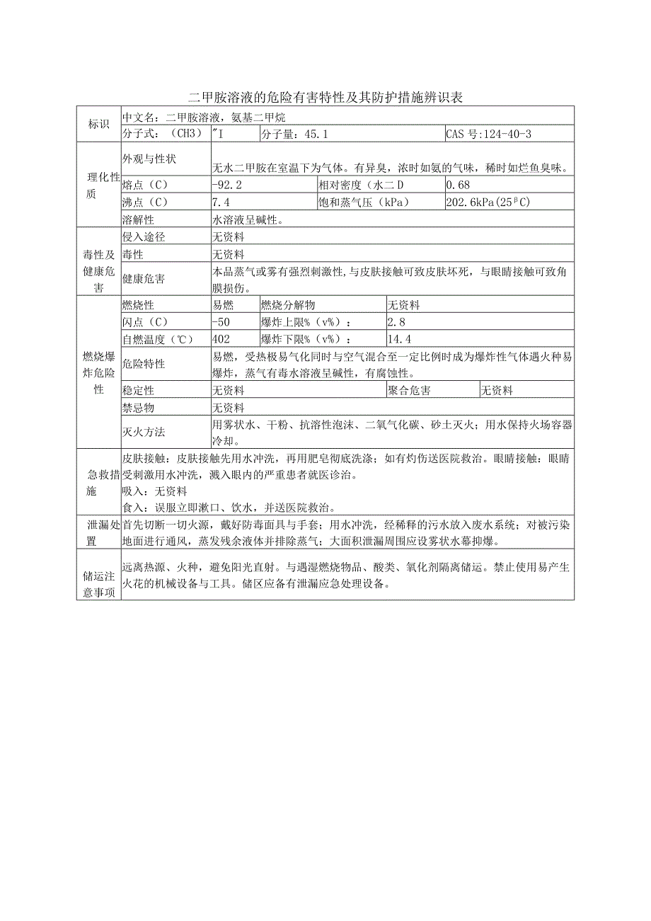 二甲胺溶液的危险有害特性及其防护措施辨识表.docx_第1页