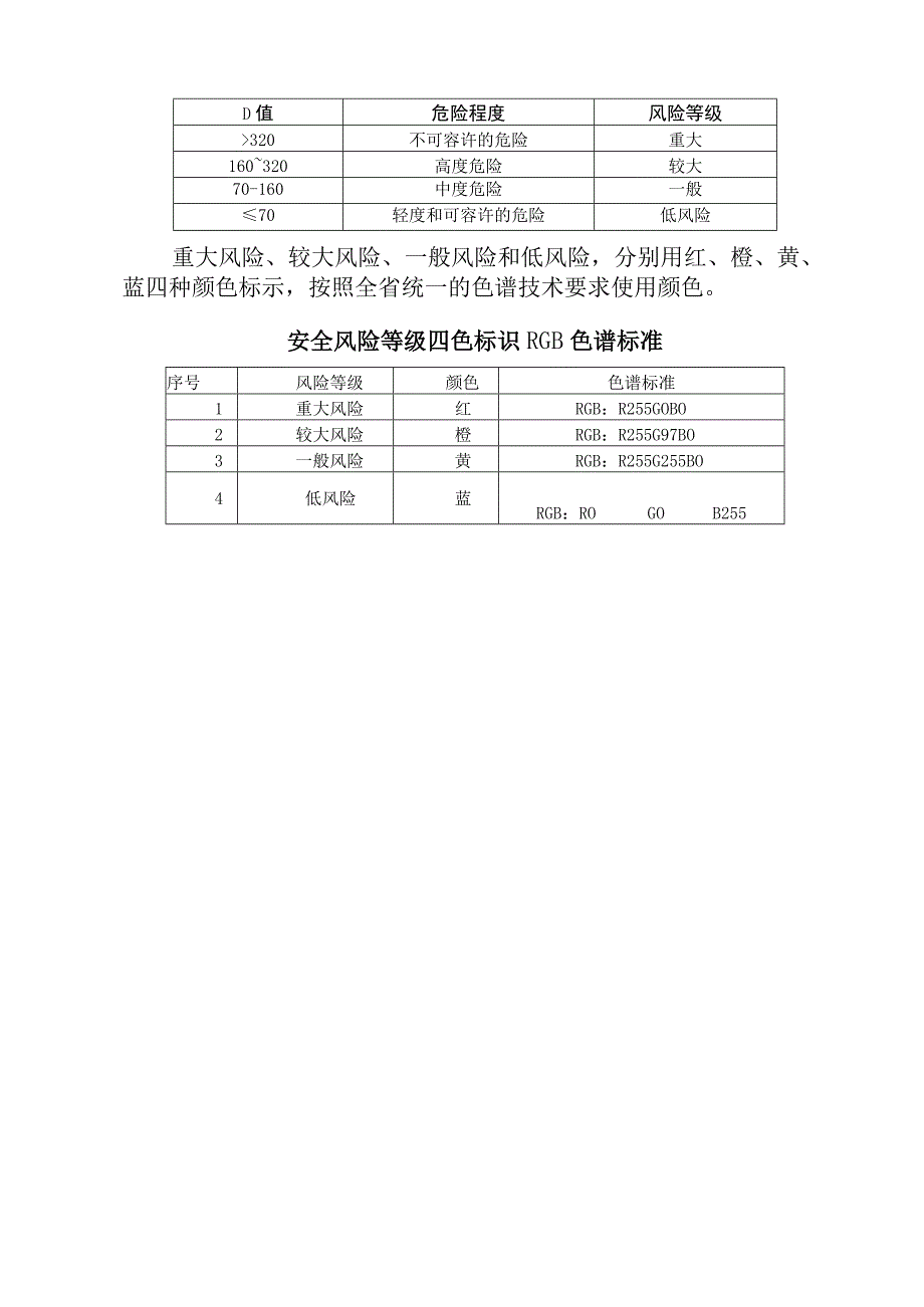 作业条件危险性分析法（LEC）评价准则.docx_第3页