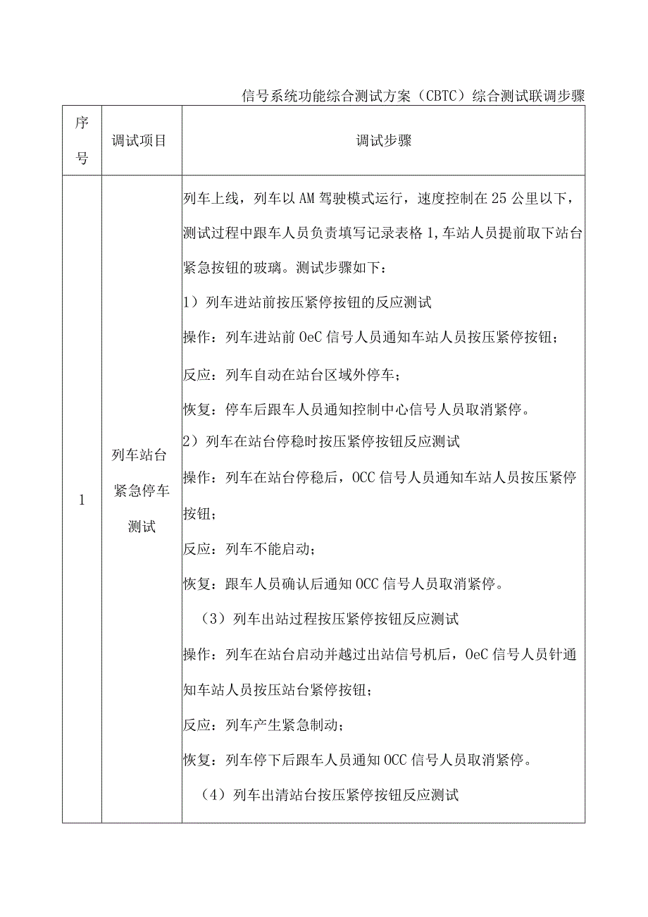 信号系统功能综合测试方案（CBTC）综合测试联调步骤.docx_第1页