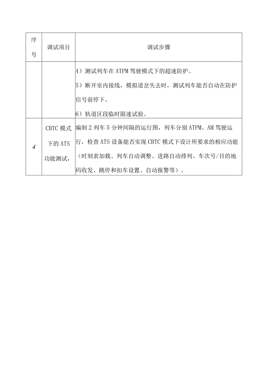 信号系统功能综合测试方案（CBTC）综合测试联调步骤.docx_第3页