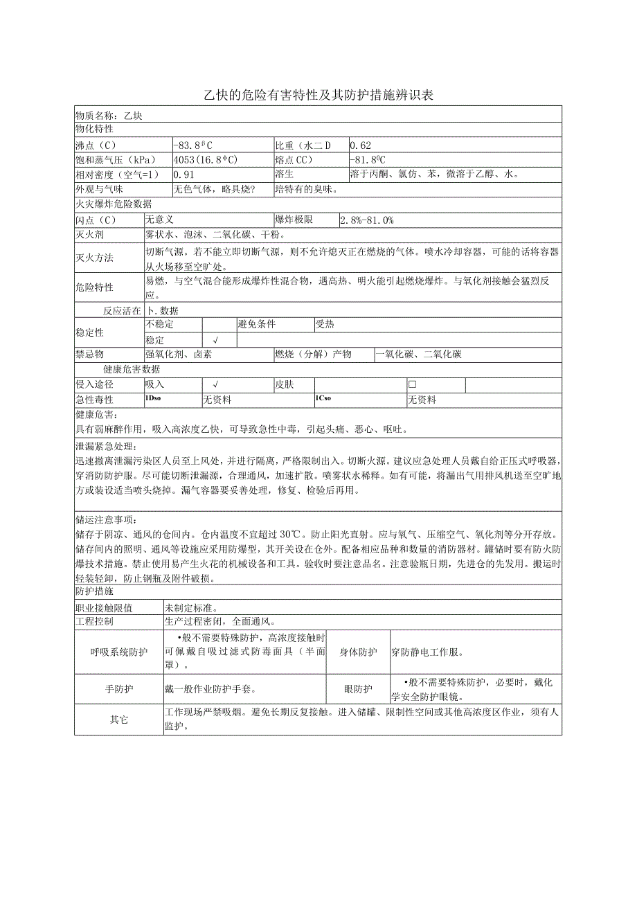 乙炔的危险有害特性及其防护措施辨识表.docx_第1页