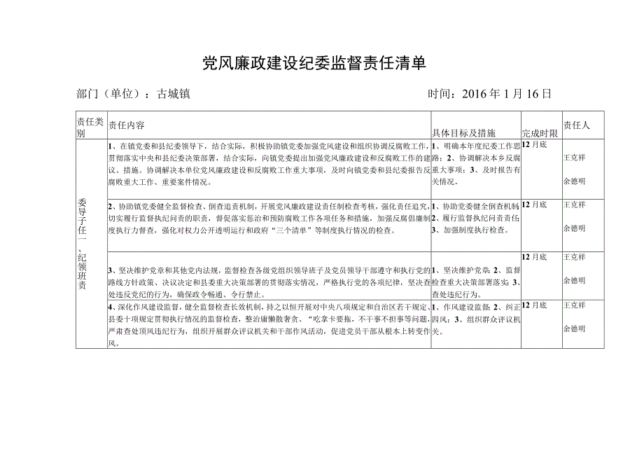 党风廉政建设纪委监督责任清单.docx_第1页