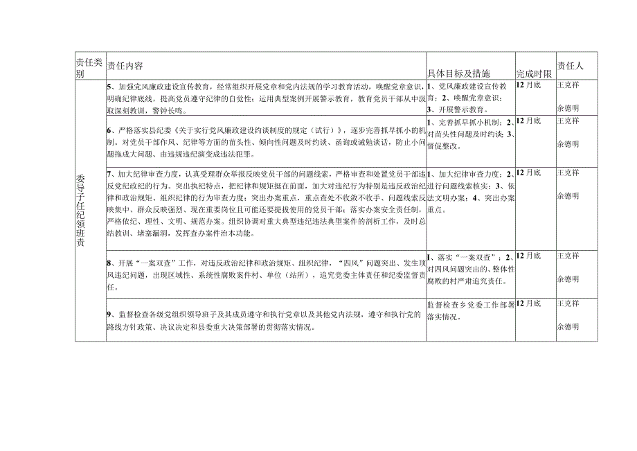 党风廉政建设纪委监督责任清单.docx_第2页