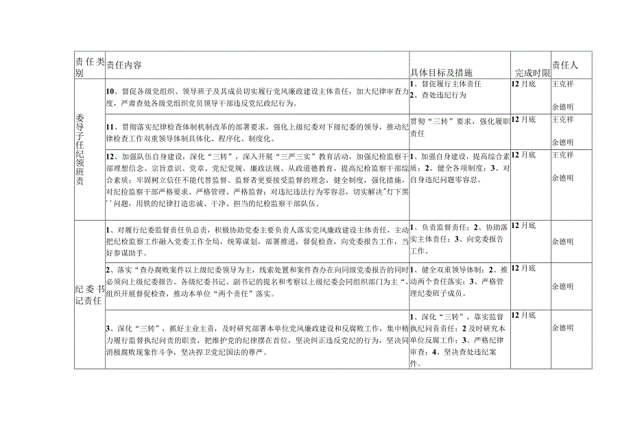 党风廉政建设纪委监督责任清单.docx_第3页