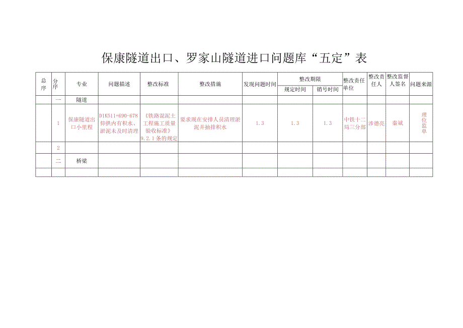 五定表保康隧道出口1.5.docx_第1页