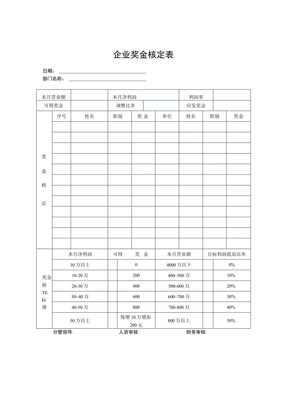 企业奖金核定表.docx_第1页