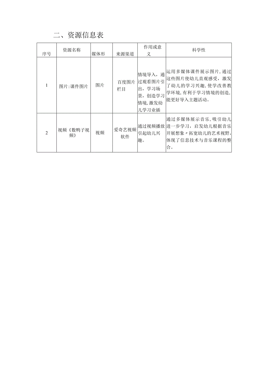 信息技术2.0作业A2A2 数字教育资源获取与评价作业 2-资源及资源信息表 《认识1和许多》资源.docx_第2页