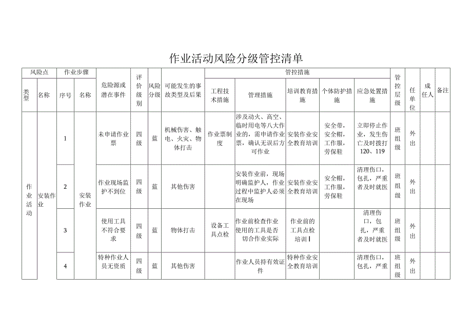 作业活动风险分级管控清单 (1).docx_第1页