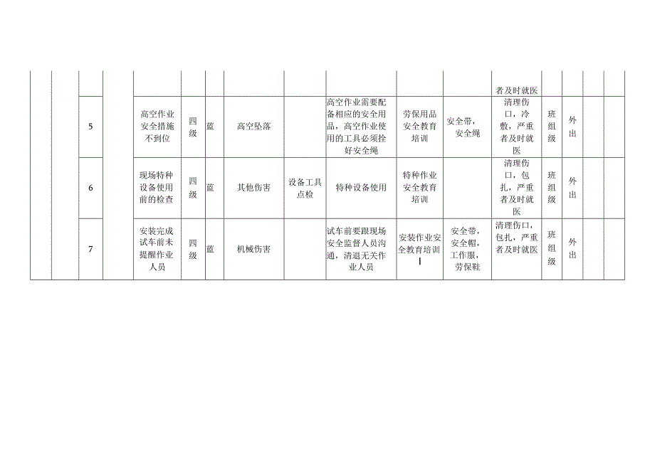 作业活动风险分级管控清单 (1).docx_第2页