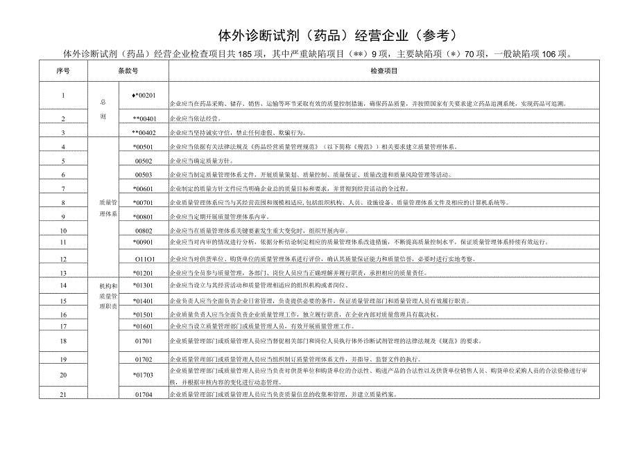 体外诊断试剂（药品类）现场检查参考.docx_第1页