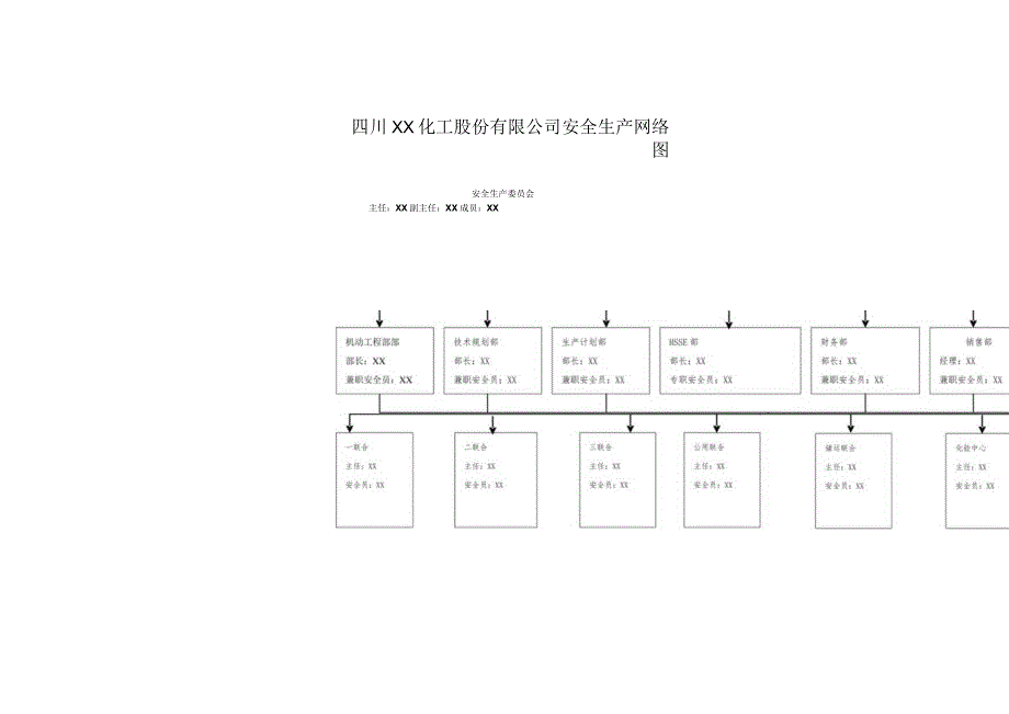 公司安全生产网络图.docx_第1页