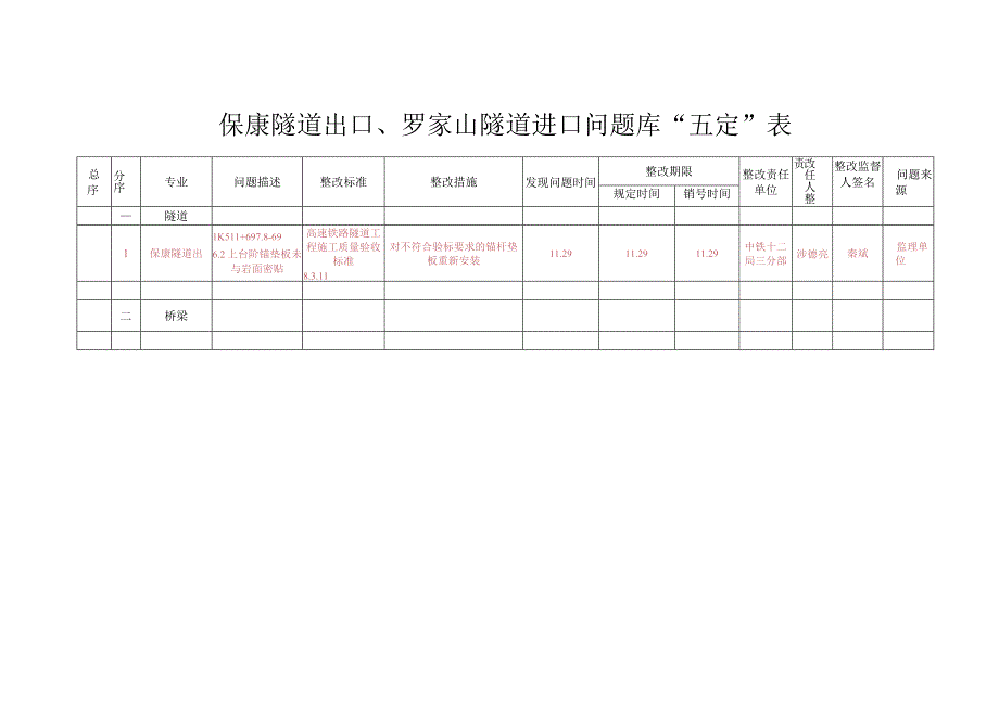 五定表保康出口（12.1).docx_第1页