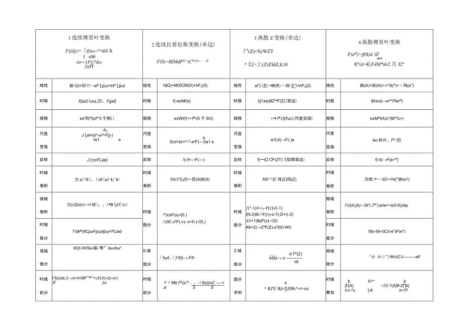 信号与系统的公式汇总分类.docx_第1页