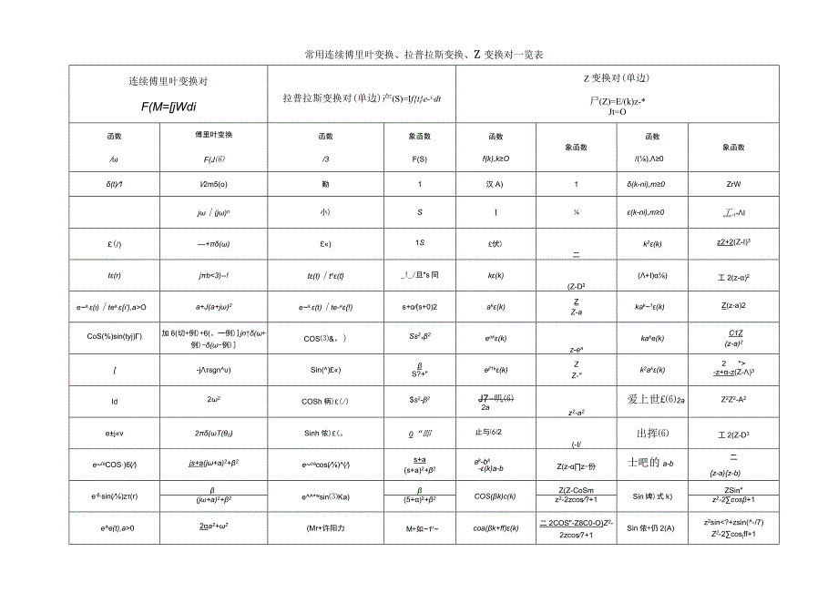 信号与系统的公式汇总分类.docx_第3页