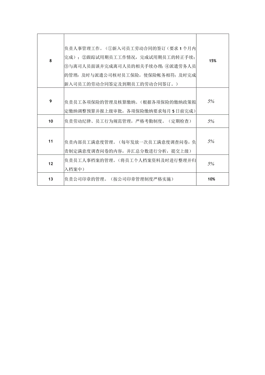 人事主管.docx_第2页