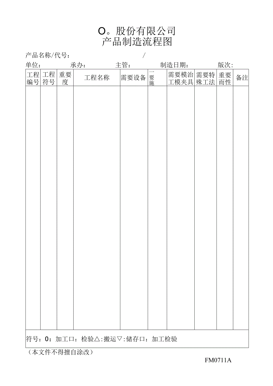 产品制造流程图工程文档范本.docx_第1页