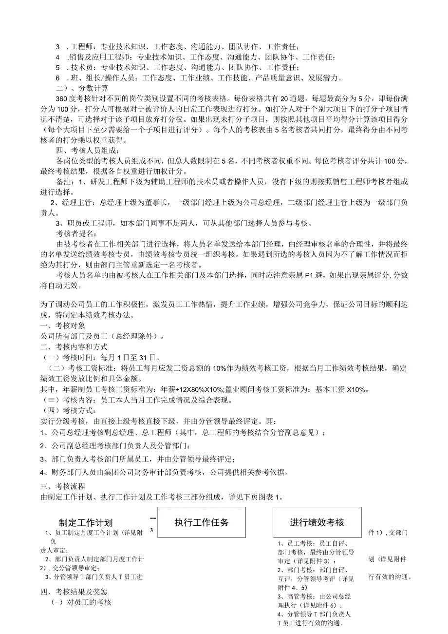 企业薪酬绩效考核实施方案（全员各职位评分细则）.docx_第2页