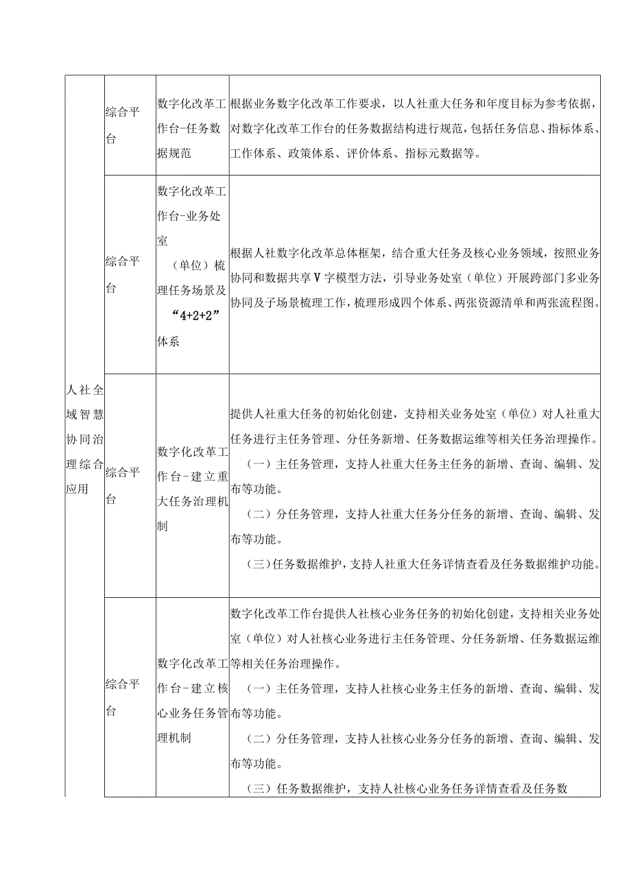 人社全域智慧协同治理综合应用项目建设需求说明.docx_第2页