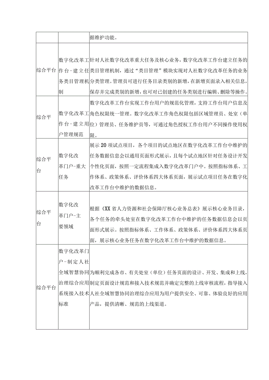 人社全域智慧协同治理综合应用项目建设需求说明.docx_第3页