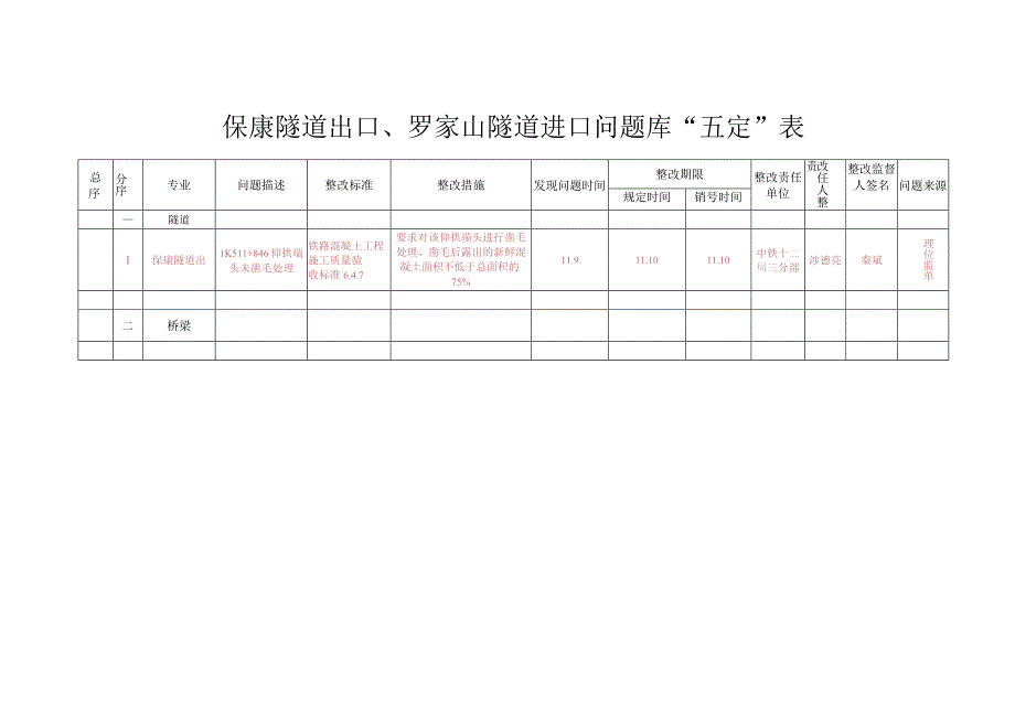 五定表保康出口（11.11).docx_第1页