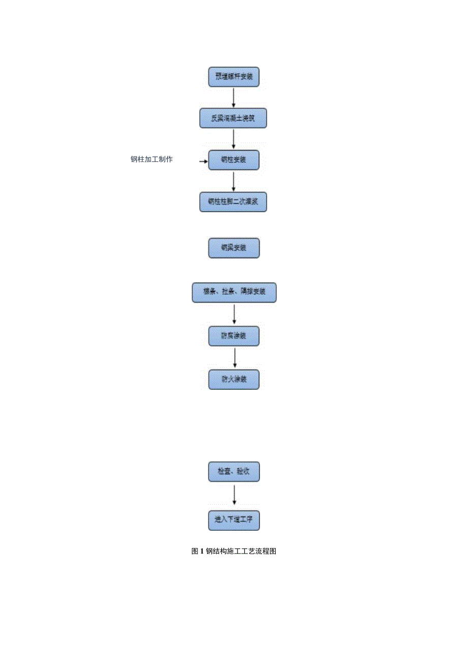 光伏改造工程施工方案.docx_第2页