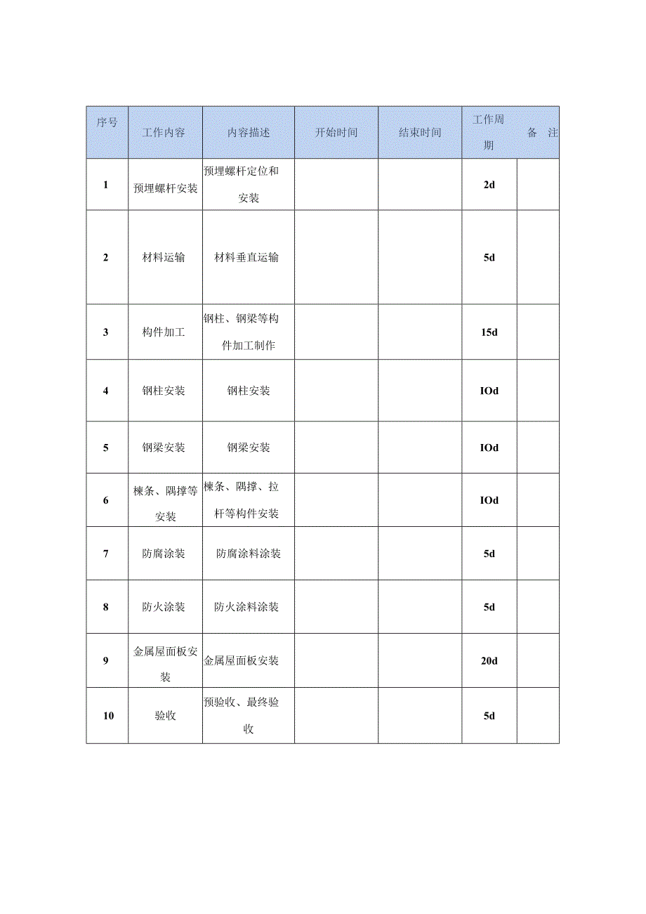 光伏改造工程施工方案.docx_第3页